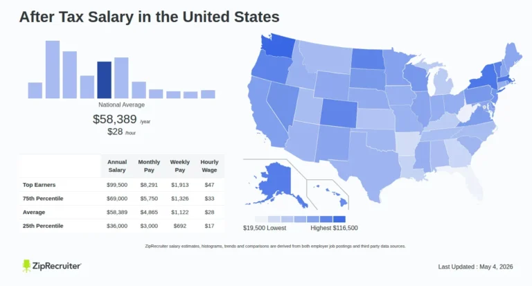 Salary After Tax Calculator USA 2025: Estimate Your True Take-Home Pay